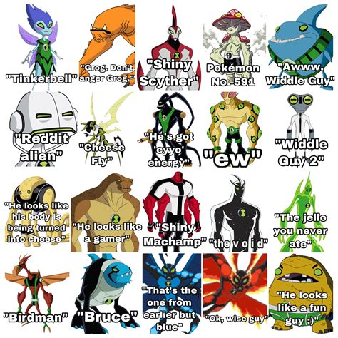 all of ben tens aliens names|ben 10 alien species names.